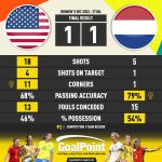 GoalPoint-2023-07-27-USA-Netherlands-WWC2023-90m