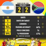 GoalPoint-2023-07-28-Argentina-South-Africa-WWC2023-90m