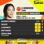 GoalPoint-2023-07-28-China-Haiti-Home-Li-Mengwen-WWC2023-CARD