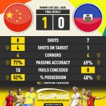 GoalPoint-2023-07-28-China-Haiti-WWC2023-90m