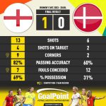 GoalPoint-2023-07-28-England-Denmark-WWC2023-90m