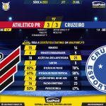 GoalPoint-2023-07-29-Athletico-Paranaense-Cruzeiro-Brazilian-Serie-A-2023-90m