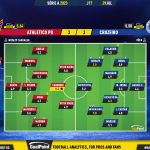 GoalPoint-2023-07-29-Athletico-Paranaense-Cruzeiro-Brazilian-Serie-A-2023-Ratings