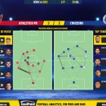 GoalPoint-2023-07-29-Athletico-Paranaense-Cruzeiro-Brazilian-Serie-A-2023-pass-network
