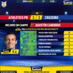 GoalPoint-2023-07-29-Athletico-Paranaense-Cruzeiro-Home-Agustín-Canobbio-Brazilian-Serie-A-2023-MVP