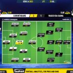 GoalPoint-2023-07-29-Corinthians-Vasco-Brazilian-Serie-A-2023-Ratings