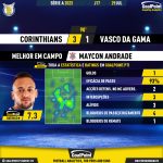 GoalPoint-2023-07-29-Corinthians-Vasco-Home-Maycon-Andrade-Brazilian-Serie-A-2023-MVP