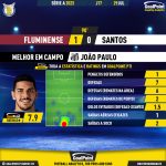 GoalPoint-2023-07-29-Fluminense-Santos-Away-João-Paulo-Brazilian-Serie-A-2023-MVP