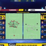 GoalPoint-2023-07-29-Fluminense-Santos-Brazilian-Serie-A-2023-pass-network