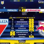 GoalPoint-2023-07-29-Fortaleza-RB-Bragantino-Brazilian-Serie-A-2023-90m