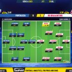 GoalPoint-2023-07-29-Fortaleza-RB-Bragantino-Brazilian-Serie-A-2023-Ratings