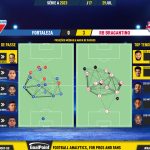 GoalPoint-2023-07-29-Fortaleza-RB-Bragantino-Brazilian-Serie-A-2023-pass-network