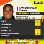 GoalPoint-2023-07-29-France-Brazil-Home-Wendie-Renard-WWC2023-CARD