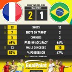 GoalPoint-2023-07-29-France-Brazil-WWC2023-90m