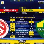 GoalPoint-2023-07-29-Internacional-Cuiaba-Brazilian-Serie-A-2023-90m