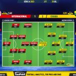 GoalPoint-2023-07-29-Internacional-Cuiaba-Brazilian-Serie-A-2023-Ratings