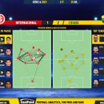 GoalPoint-2023-07-29-Internacional-Cuiaba-Brazilian-Serie-A-2023-pass-network