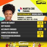 GoalPoint-2023-07-29-Panama-Jamaica-Home-Marta-Cox-WWC2023-CARD