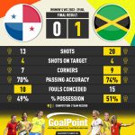 GoalPoint-2023-07-29-Panama-Jamaica-WWC2023-90m