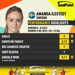 GoalPoint-2023-07-29-Sweden-Italy-Home-Amanda-Ilestedt-WWC2023-CARD