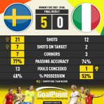 GoalPoint-2023-07-29-Sweden-Italy-WWC2023-90m