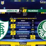 GoalPoint-2023-07-30-America-Mineiro-Palmeiras-Brazilian-Serie-A-2023-90m