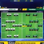 GoalPoint-2023-07-30-America-Mineiro-Palmeiras-Brazilian-Serie-A-2023-Ratings