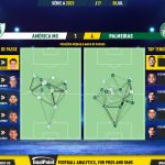GoalPoint-2023-07-30-America-Mineiro-Palmeiras-Brazilian-Serie-A-2023-pass-network