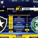 GoalPoint-2023-07-30-Botafogo-Coritiba-Brazilian-Serie-A-2023-90m