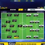 GoalPoint-2023-07-30-Botafogo-Coritiba-Brazilian-Serie-A-2023-Ratings