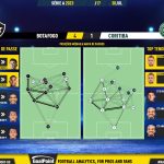 GoalPoint-2023-07-30-Botafogo-Coritiba-Brazilian-Serie-A-2023-pass-network