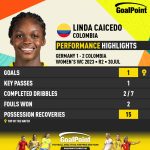 GoalPoint-2023-07-30-Germany-Colombia-Away-Linda-Caicedo-WWC2023-CARD