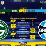 GoalPoint-2023-07-30-Goias-Gremio-Brazilian-Serie-A-2023-90m