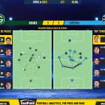 GoalPoint-2023-07-30-Goias-Gremio-Brazilian-Serie-A-2023-pass-network