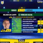 GoalPoint-2023-07-30-Goias-Gremio-Home-Vinicius-Silva-Brazilian-Serie-A-2023-MVP