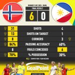 GoalPoint-2023-07-30-Norway-Philippines-WWC2023-90m