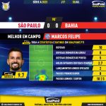 GoalPoint-2023-07-30-Sao-Paulo-Bahia-Away-Marcos-Felipe-Brazilian-Serie-A-2023-MVP