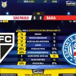 GoalPoint-2023-07-30-Sao-Paulo-Bahia-Brazilian-Serie-A-2023-90m