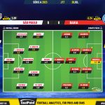 GoalPoint-2023-07-30-Sao-Paulo-Bahia-Brazilian-Serie-A-2023-Ratings