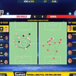 GoalPoint-2023-07-30-Sao-Paulo-Bahia-Brazilian-Serie-A-2023-pass-network