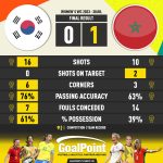 GoalPoint-2023-07-30-South-Korea-Morocco-WWC2023-90m