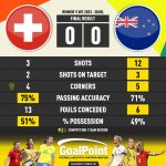 GoalPoint-2023-07-30-Switzerland-New-Zealand-WWC2023-90m