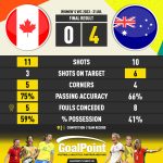 GoalPoint-2023-07-31-Canada-Australia-WWC2023-90m