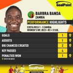 GoalPoint-2023-07-31-Costa-Rica-Zambia-Away-Barbra-Banda-WWC2023-CARD