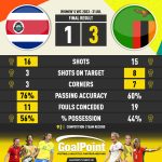 GoalPoint-2023-07-31-Costa-Rica-Zambia-WWC2023-90m