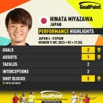 GoalPoint-2023-07-31-Japan-Spain-Home-Hinata-Miyazawa-WWC2023-CARD