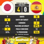 GoalPoint-2023-07-31-Japan-Spain-WWC2023-90m