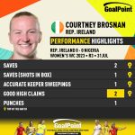 GoalPoint-2023-07-31-Rep.-Ireland-Nigeria-Home-Courtney-Brosnan-WWC2023-CARD