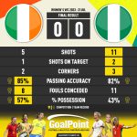 GoalPoint-2023-07-31-Rep.-Ireland-Nigeria-WWC2023-90m