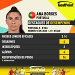 GoalPoint-2023-08-01-Portugal-USA-Home-Ana-Borges-WWC2023-CARD